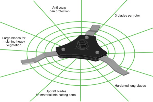 3 Blade Option