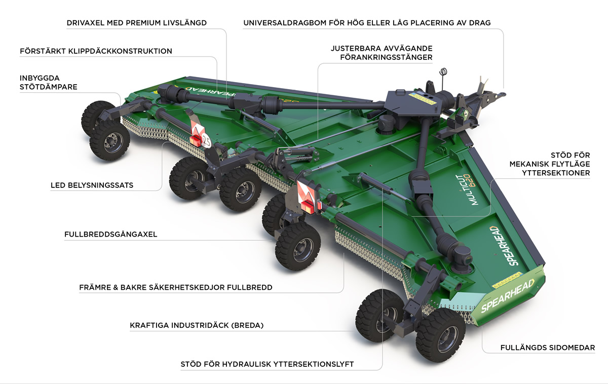 Spearhead Multicut 620 Rotary Mower [SV]