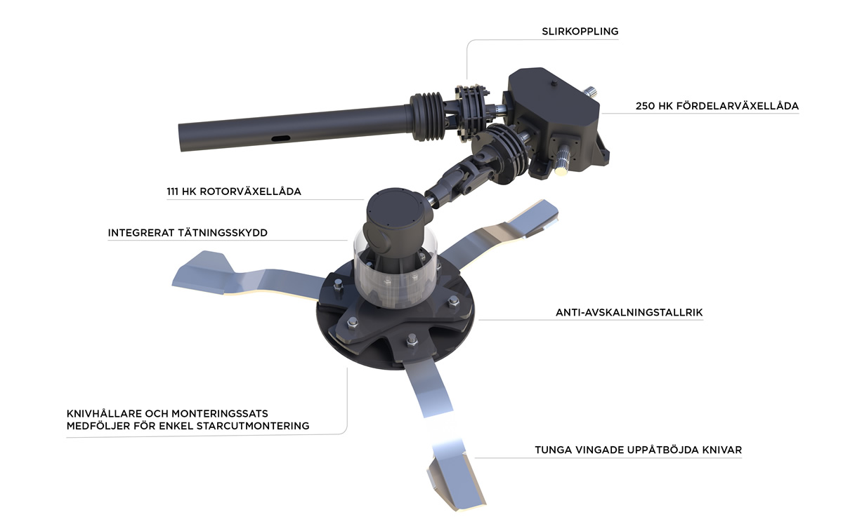 Spearhead Multicut 620 Rotary Mower [SV]