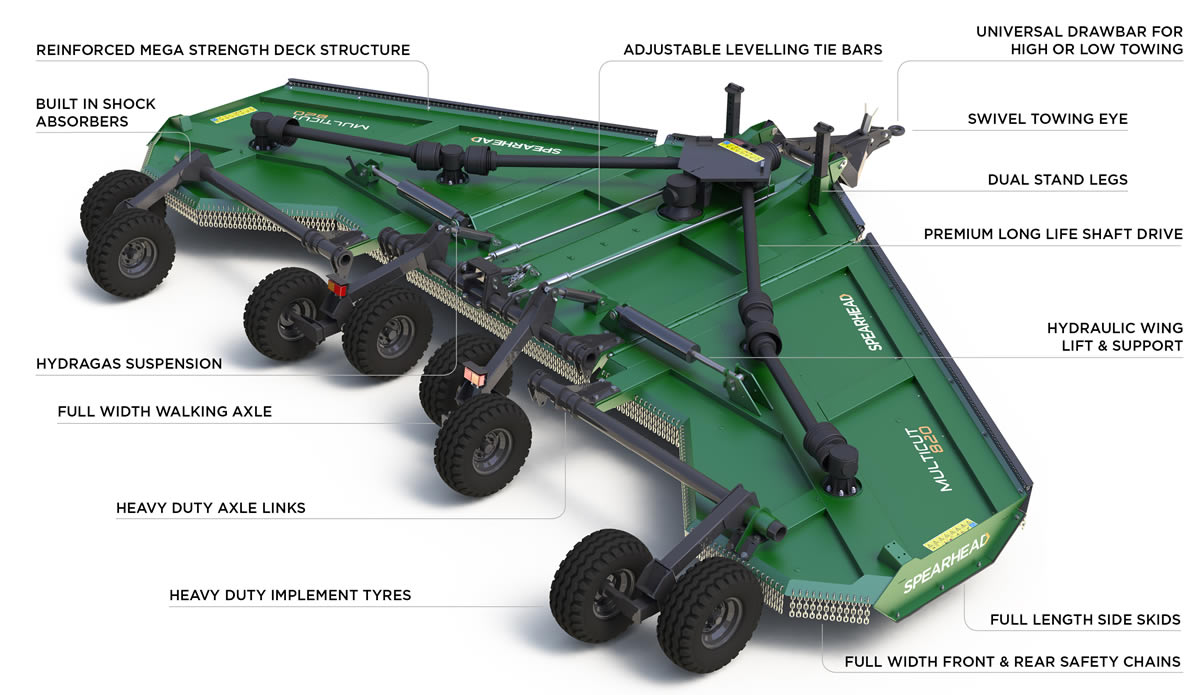 Multicut 820 Rotary Mower