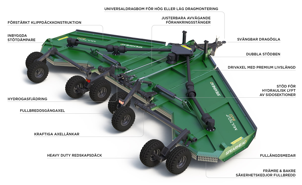 Spearhead Multicut 820 Rotary Mower [SV]