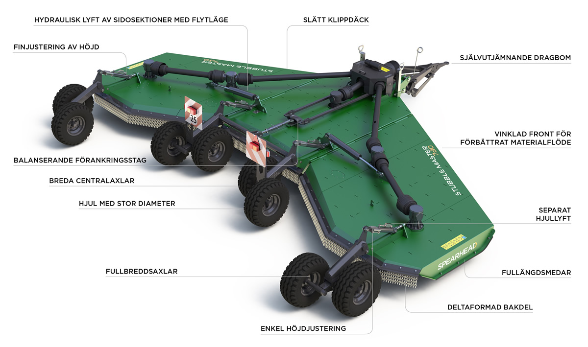 Spearhead Stubble Master 730 Rotary Mower [SV]