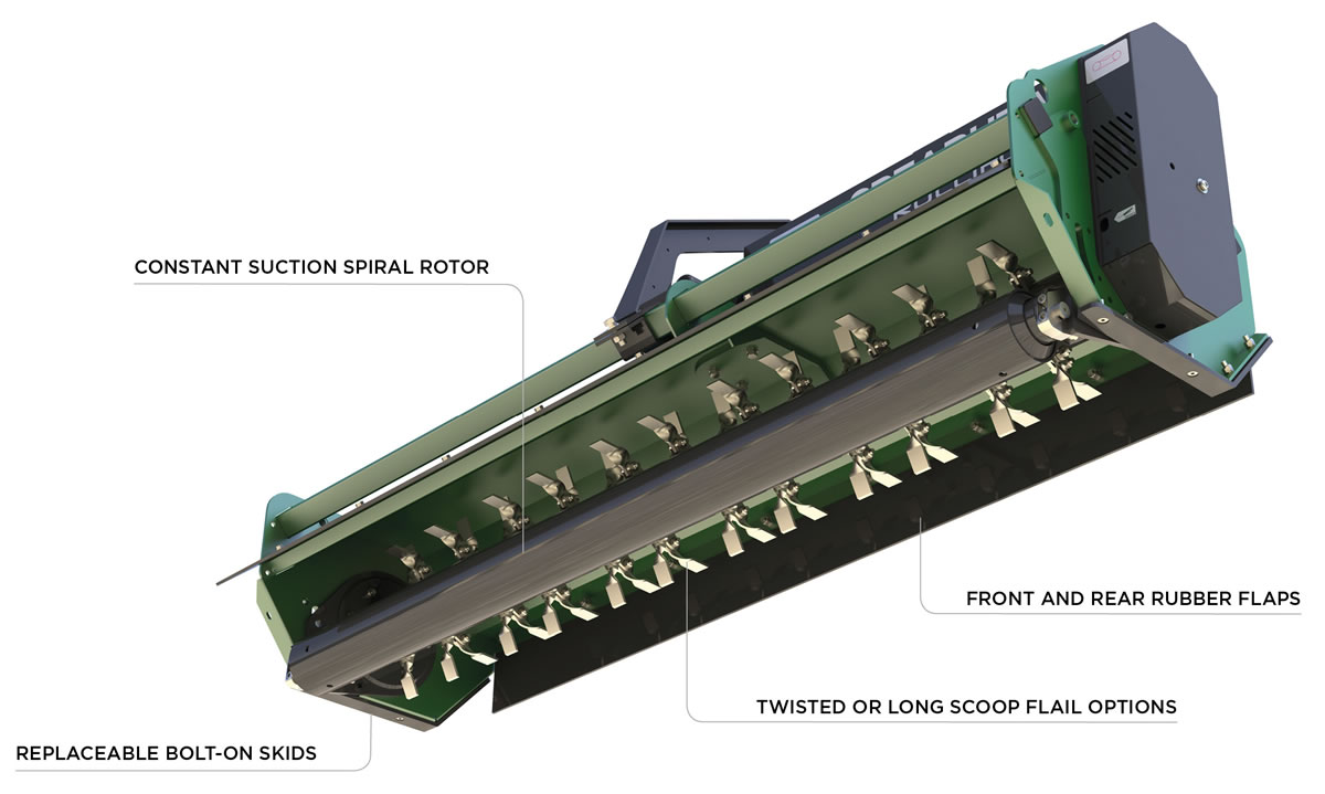 Rolliflail