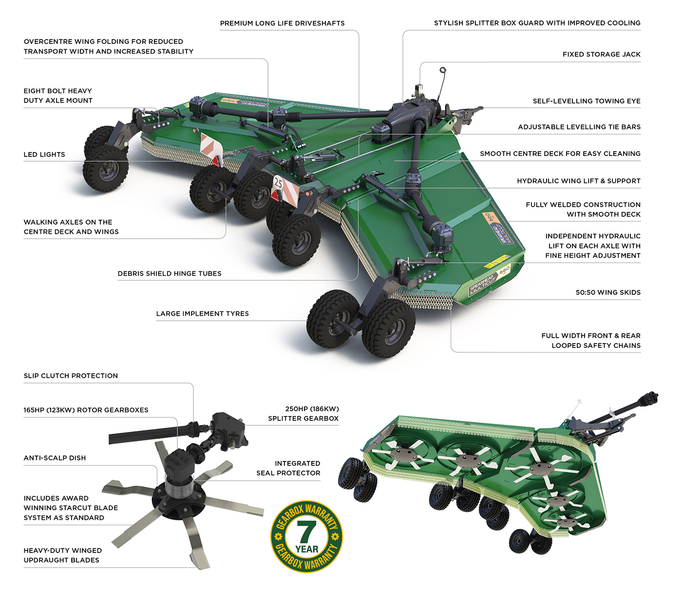 Multicut 660 HD Rotary Mower