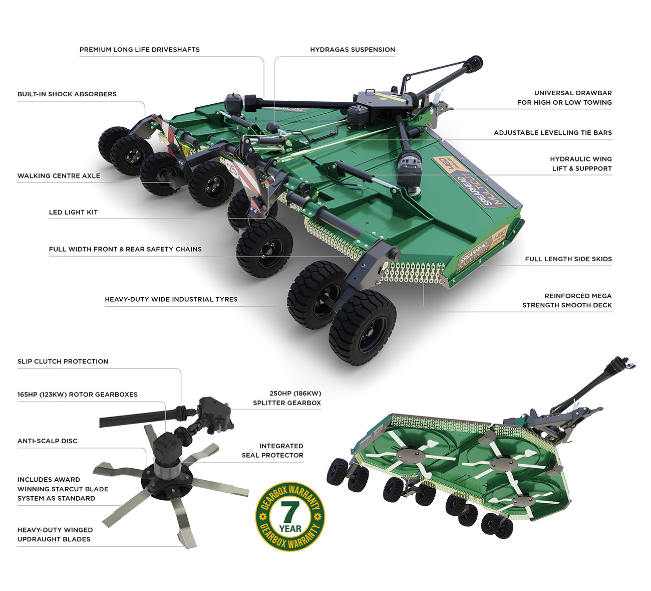 Multicut 480 Proline Rotary Mower features