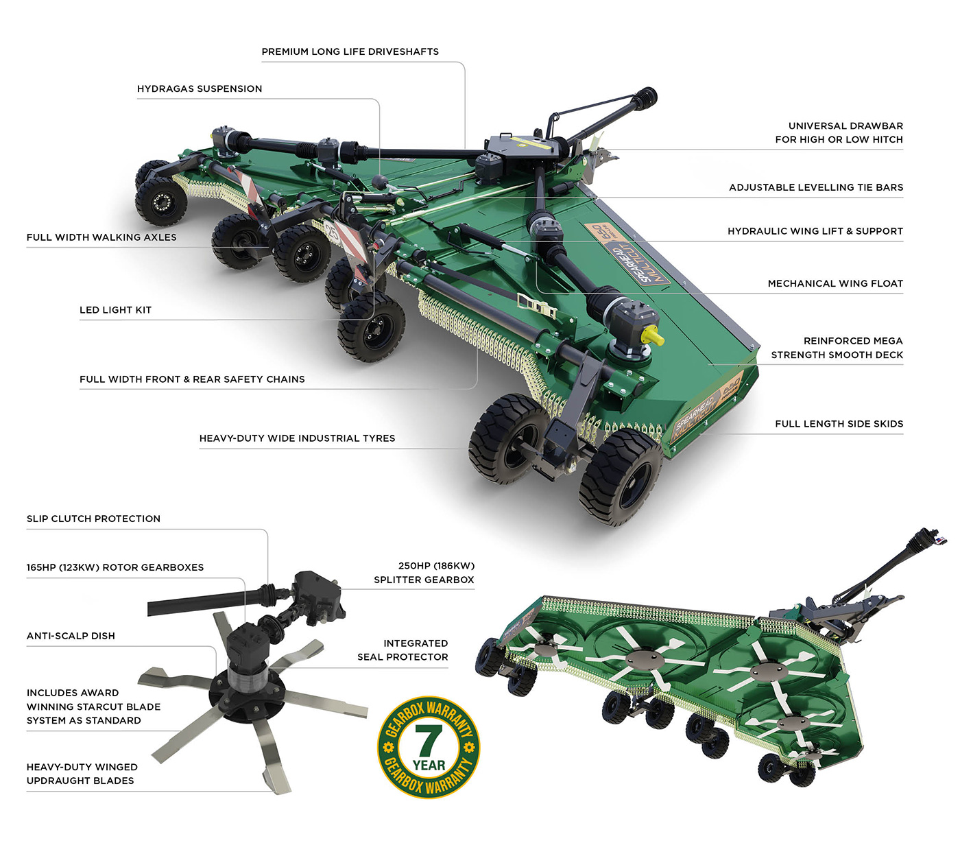 Multicut 650 Pro-line features