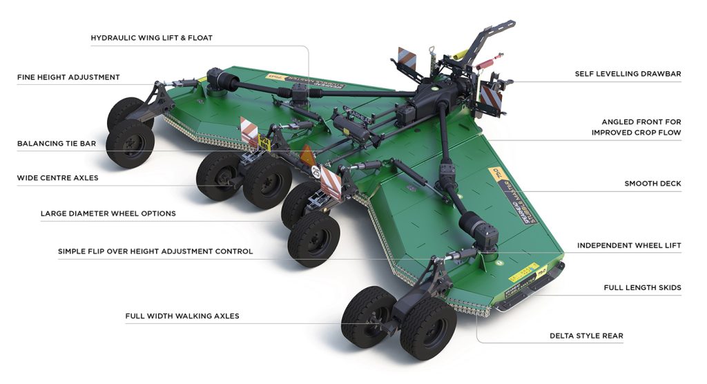 Stubble Master 750 HD Features