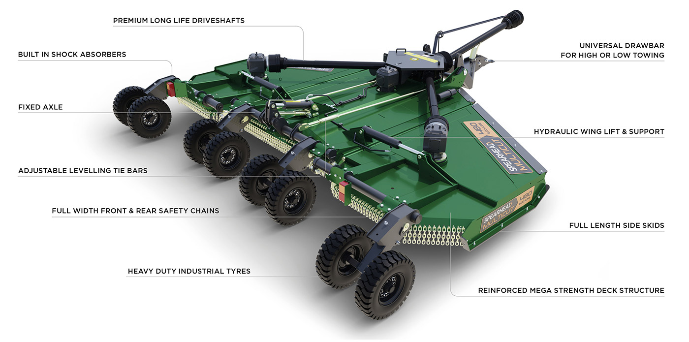Multicut 480 Ecoline