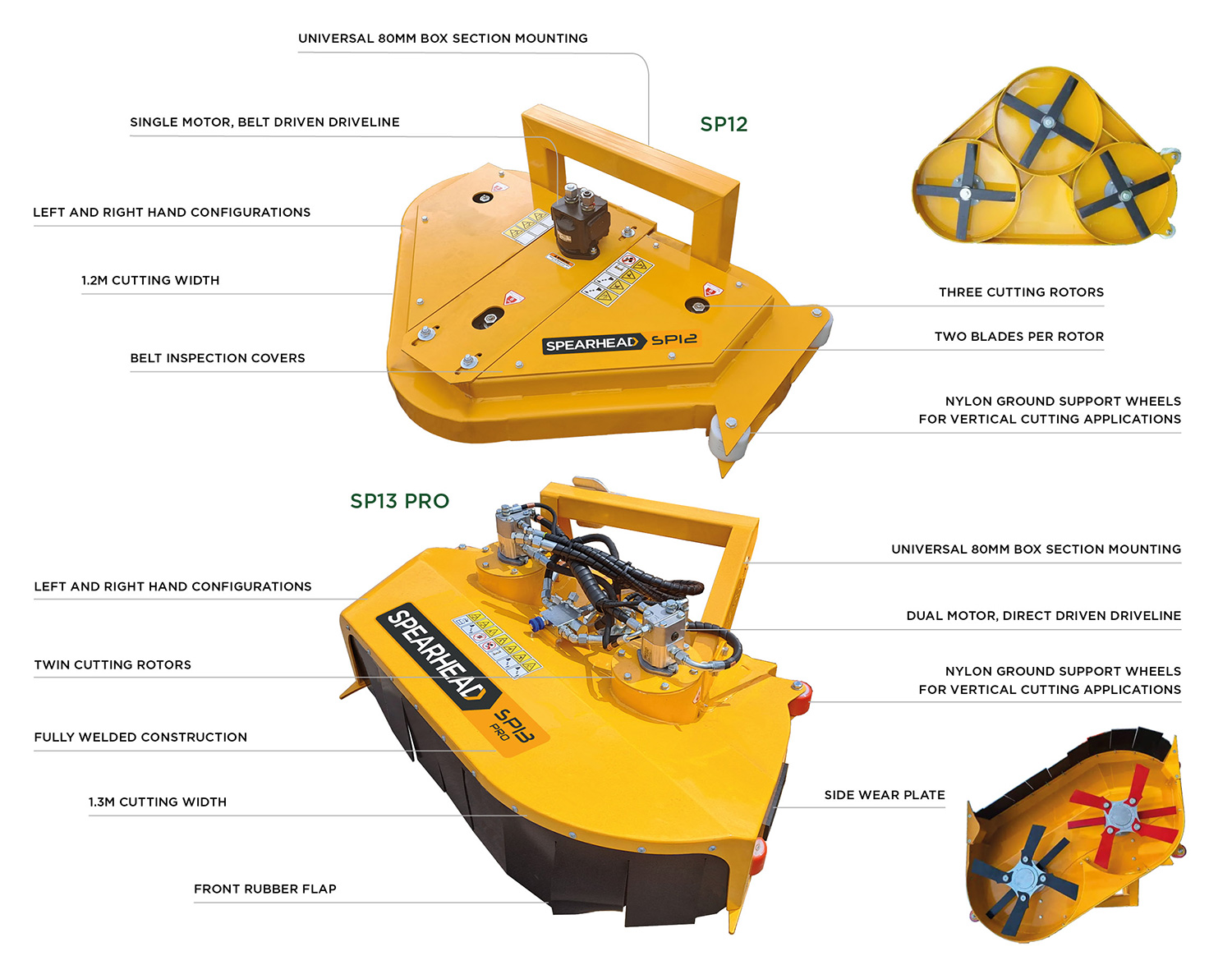 Spearhead Finishing Head Features